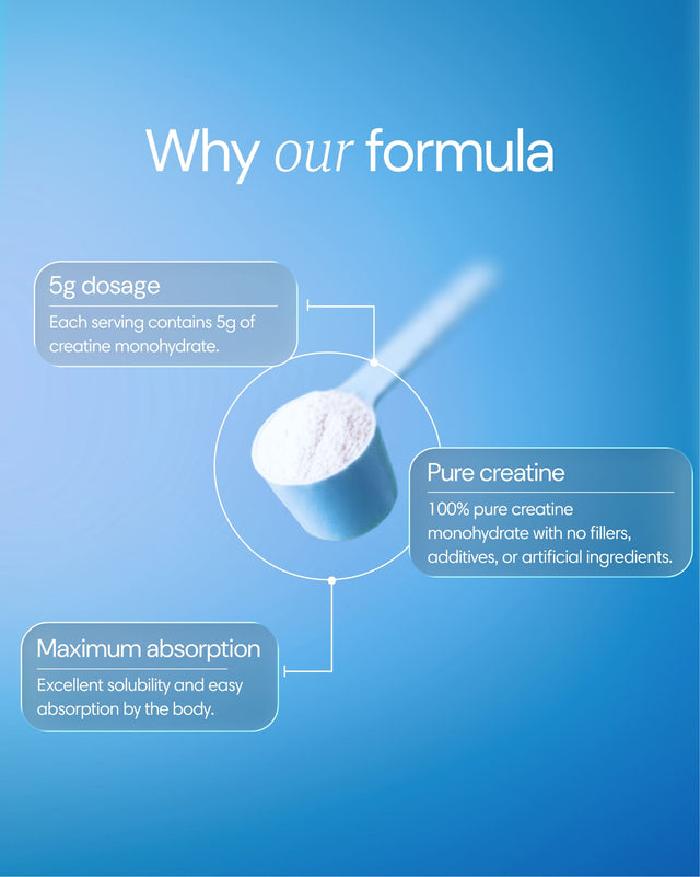 Clearly Creatine powder in a white container with a scoop, designed for muscle energy and athletic performance.