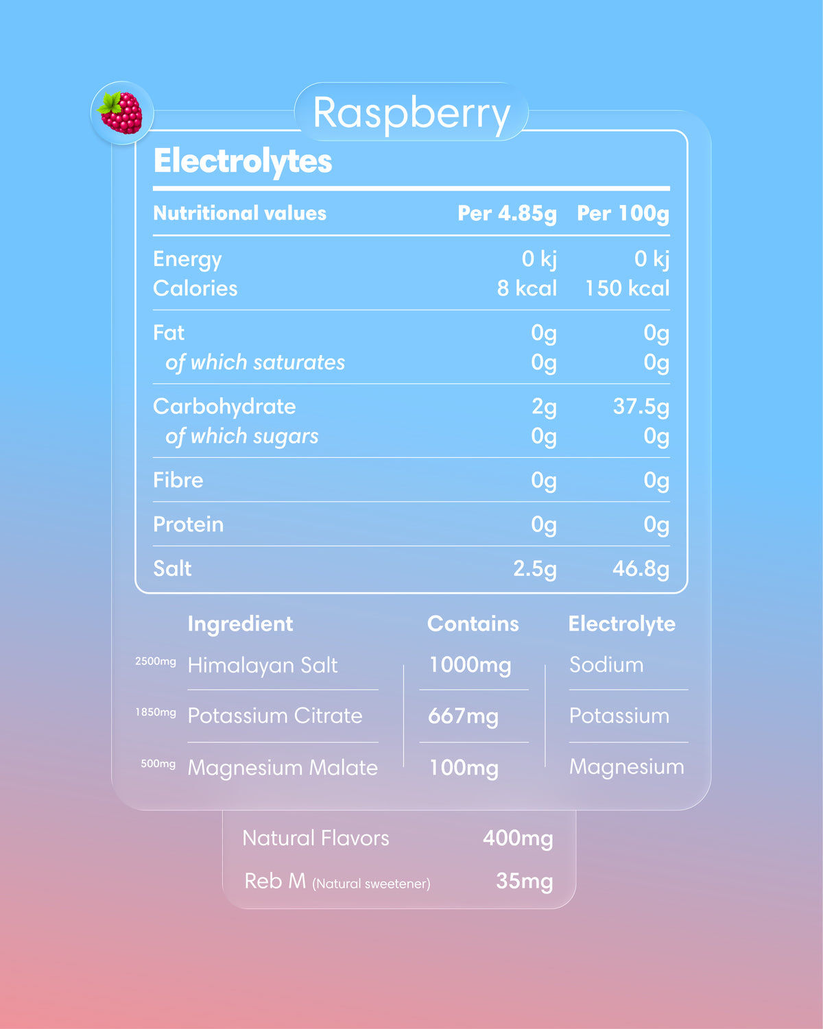 Clearly Raspberry flavored electrolyte powder in a resealable container with a bright label showing the brand and product details.
