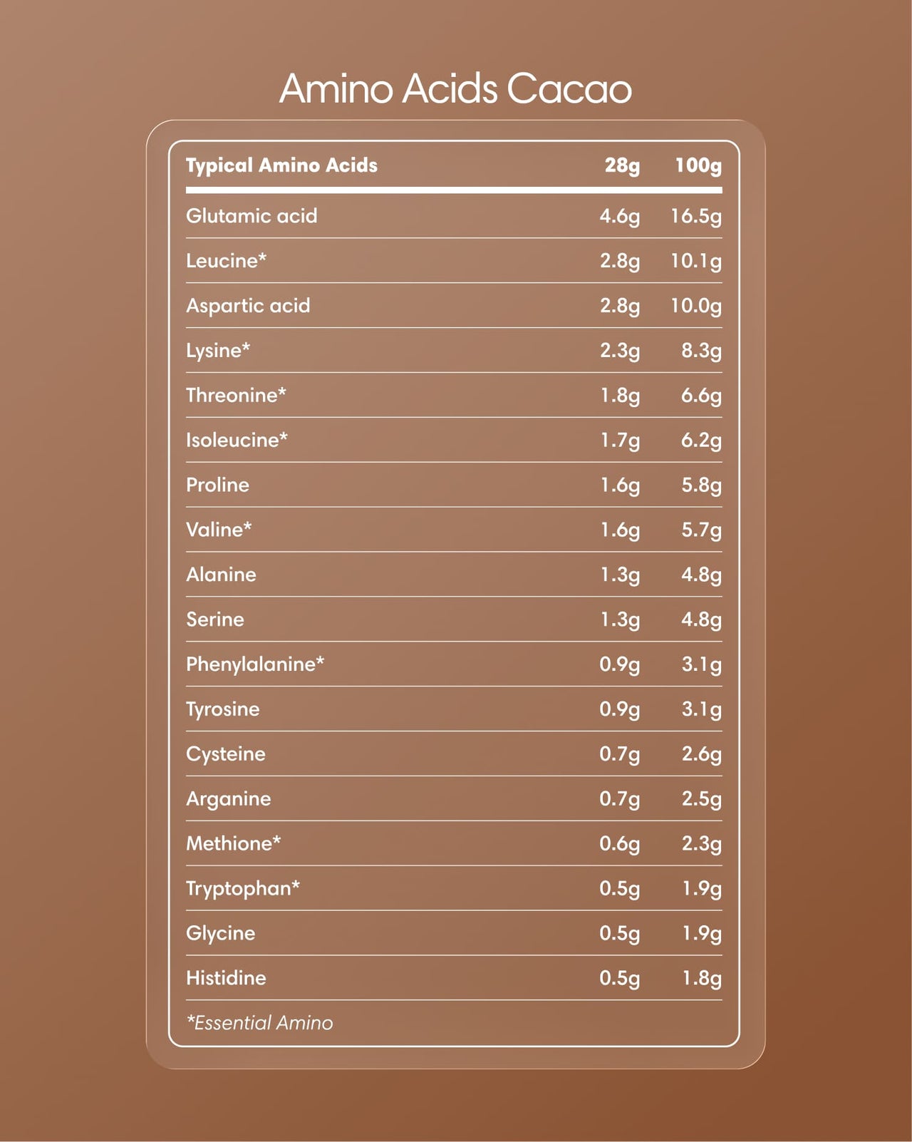 Clearly Protein Iced Coffee with cacao flavor and added amino acids in a refreshing, chilled beverage setting.