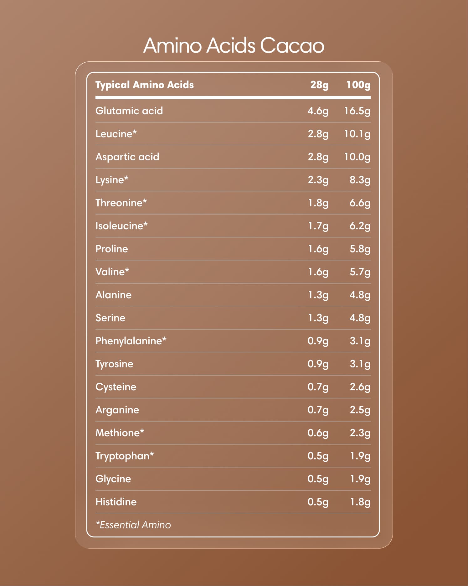 Clearly Protein Iced Coffee with cacao flavor and added amino acids in a refreshing, chilled beverage setting.