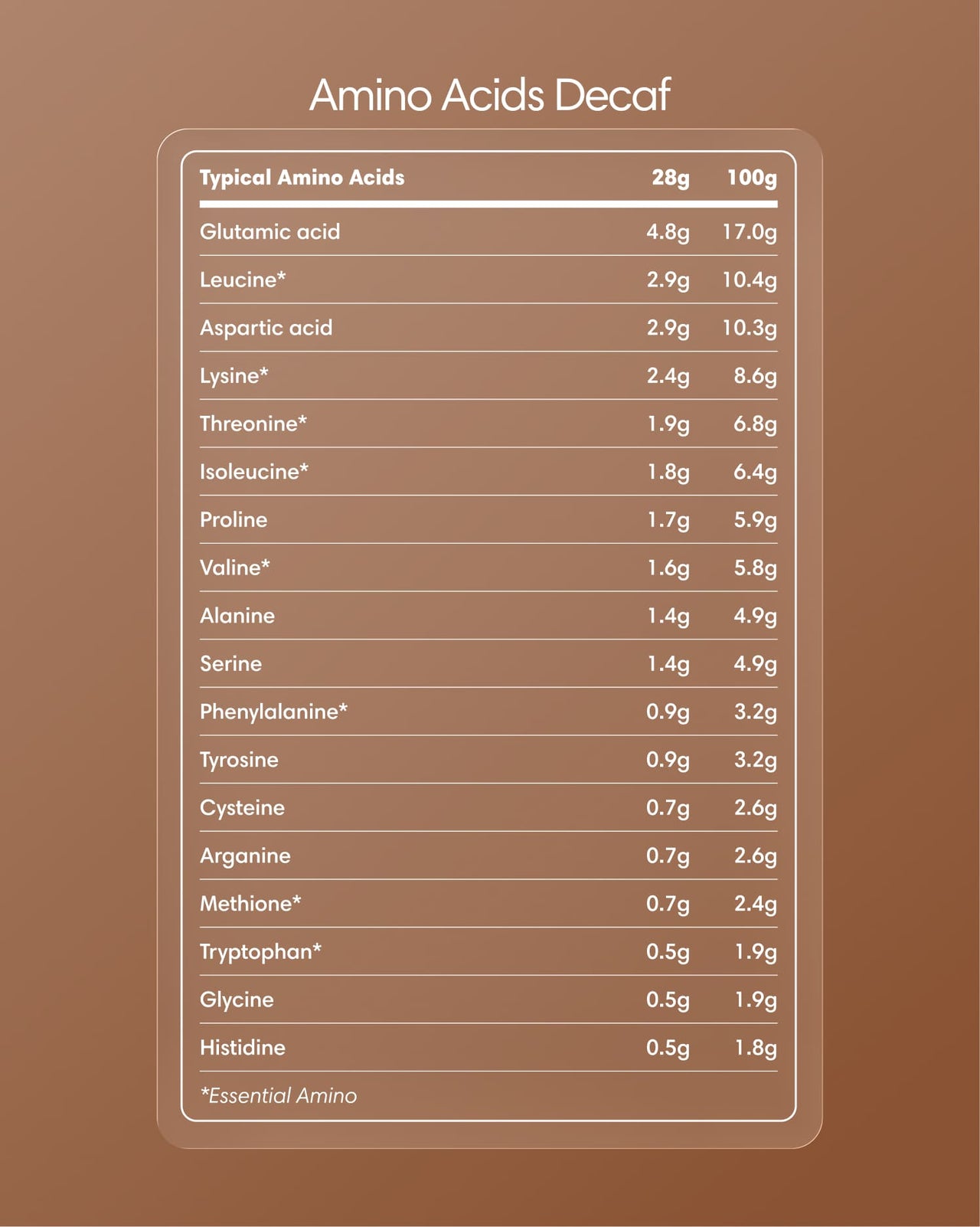 Clearly Protein Iced Coffee Decaf with amino acids in a glass, showcasing a refreshing coffee beverage with ice and creamy appearance.