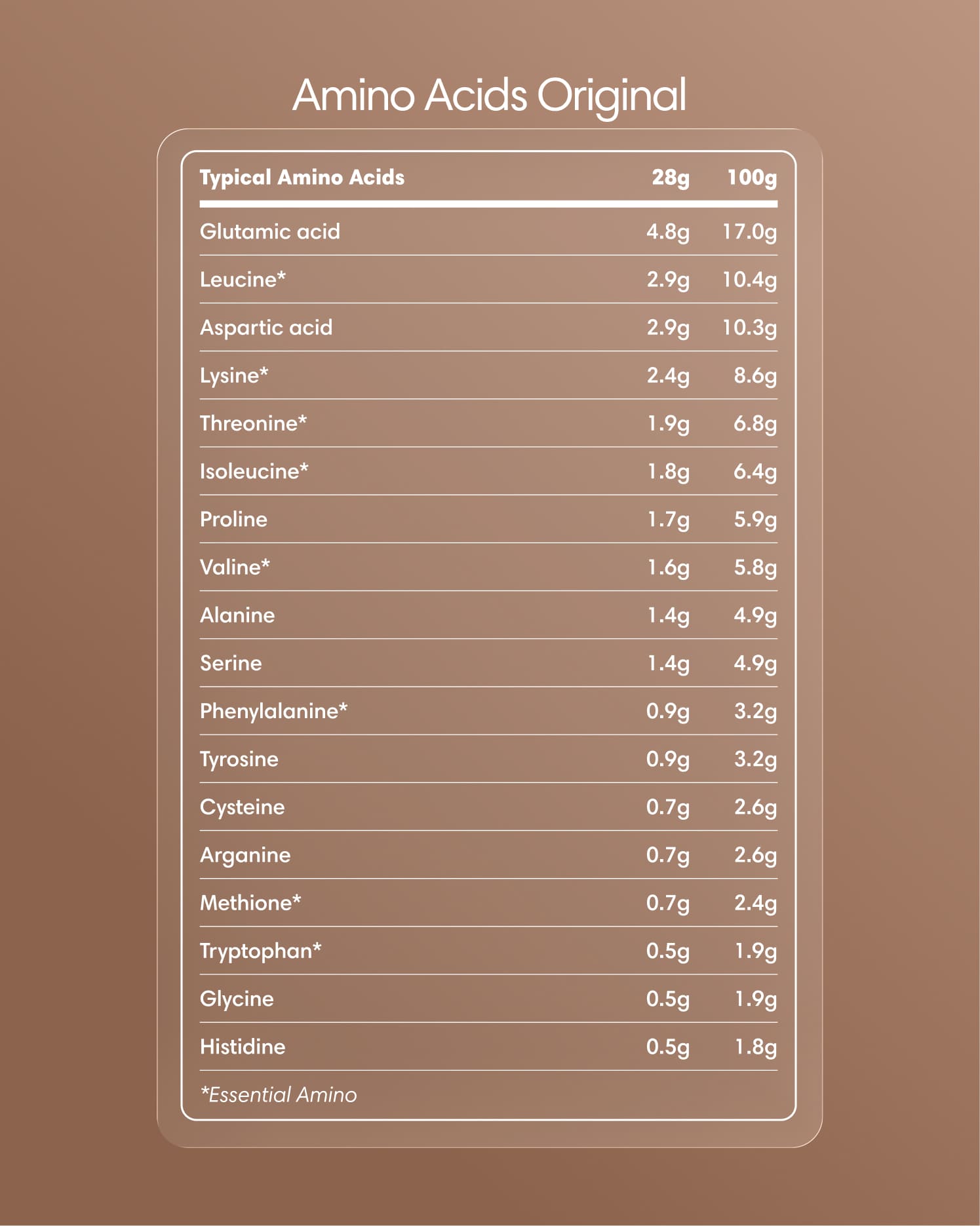 Clearly Protein Iced Coffee in original flavor, featuring creamy coffee and protein blend in a clear bottle with a straw.